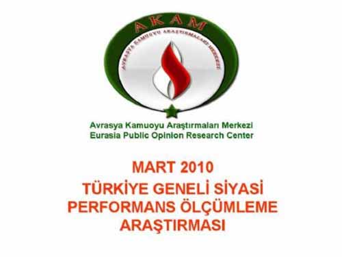 AKP�nin Oylar� D���yor