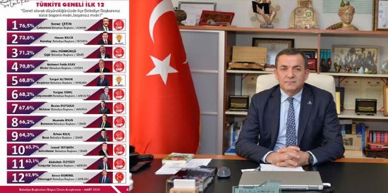   ABDULLAH �ZY���T �LK YILINDA ENLER L�STES�NDE