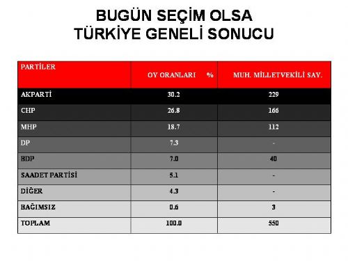 2010 Y�l�n�n en ciddi anketi tamamland�