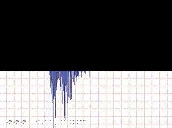 K�y�lar�m�zdan 170 Km uzakta meydana gelen 6,3�l�k deprem Akdeniz�i sallad� 