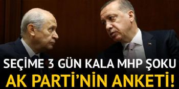 AKP’nin 24 Haziran seçim anketinde MHP şoku!