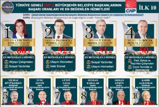 MERS�N ANKET�TE YOK